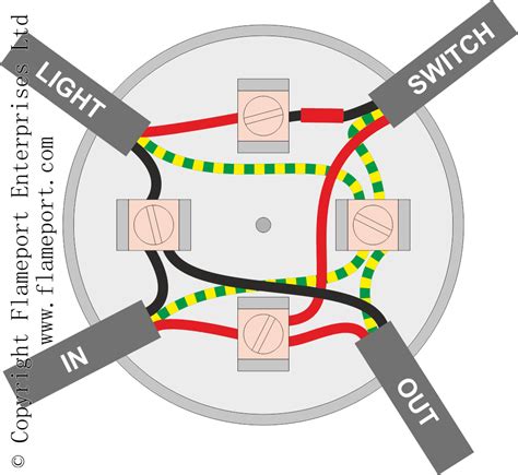 junction box hard wired|wiring junction box for lighting.